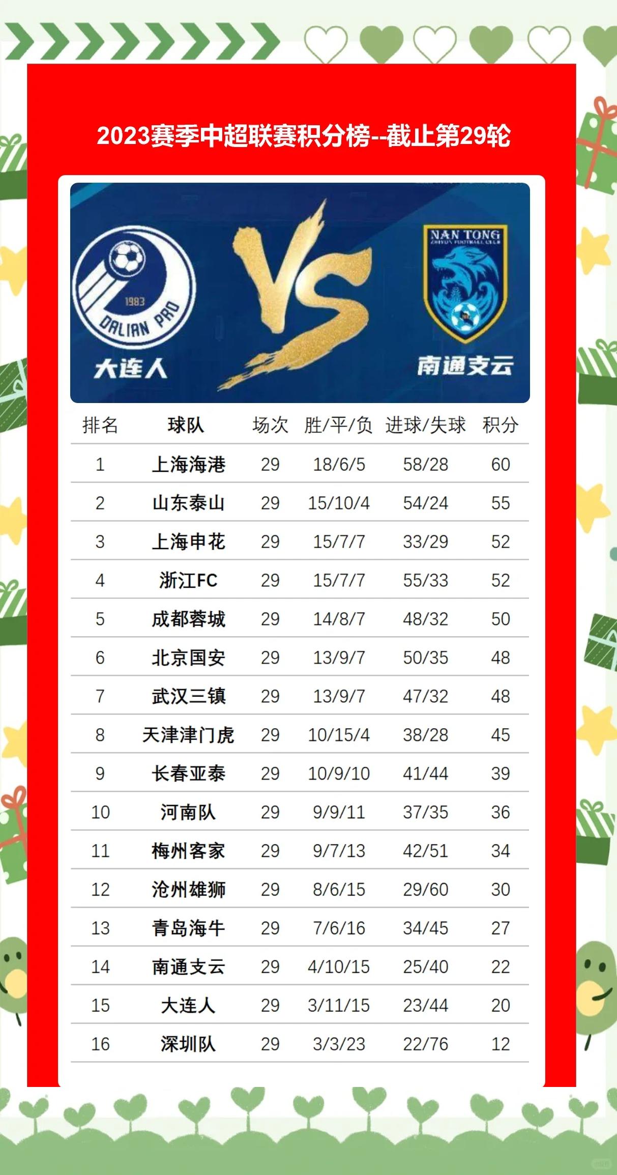 详细阅读:历届中超联赛冠军(历届中超联赛冠军和足协杯冠军) 历届中超联赛冠军(历届中超联赛冠军和足协杯冠军)